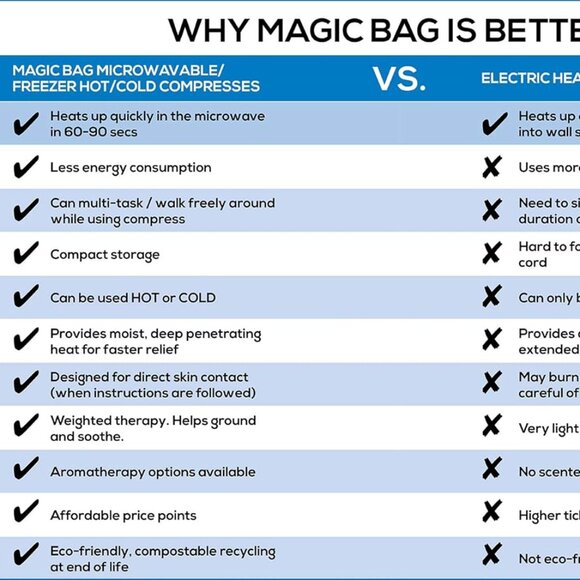 The Original Magic Bag Thermotherapeutic Pack - Picture 10 of 13